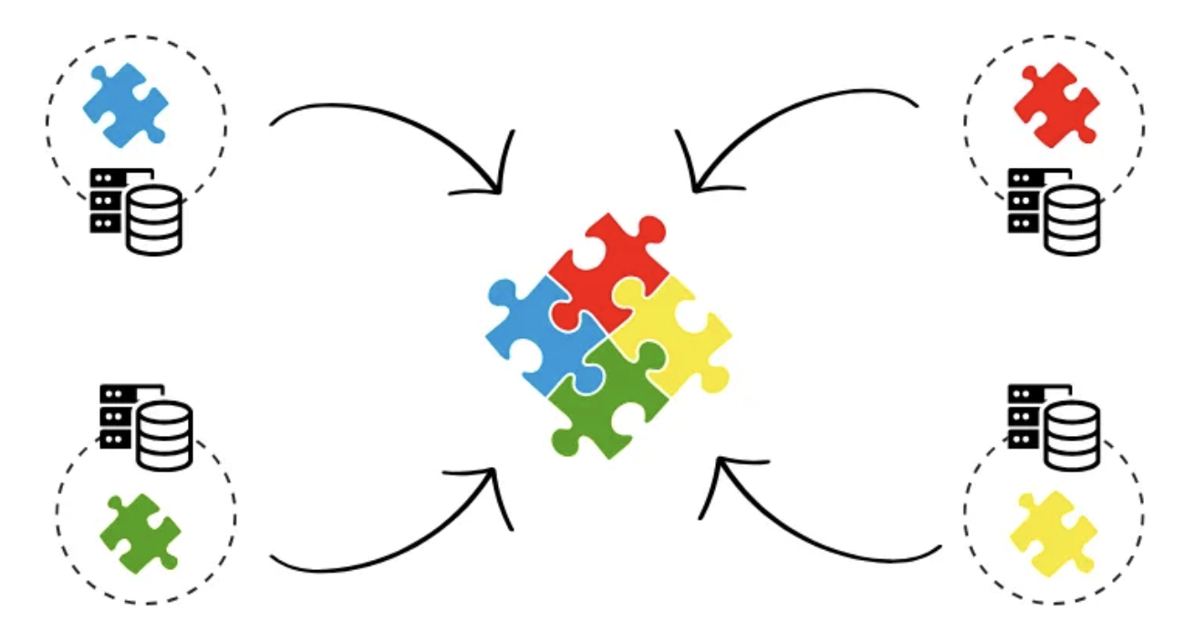 An Introduction to Non-IID Data and the Challenges of Data Heterogeneity